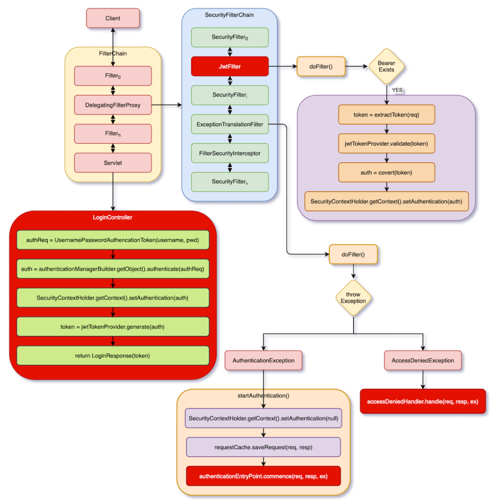 Jwt spring boot. Spring Security JWT. SPRINGDOC.