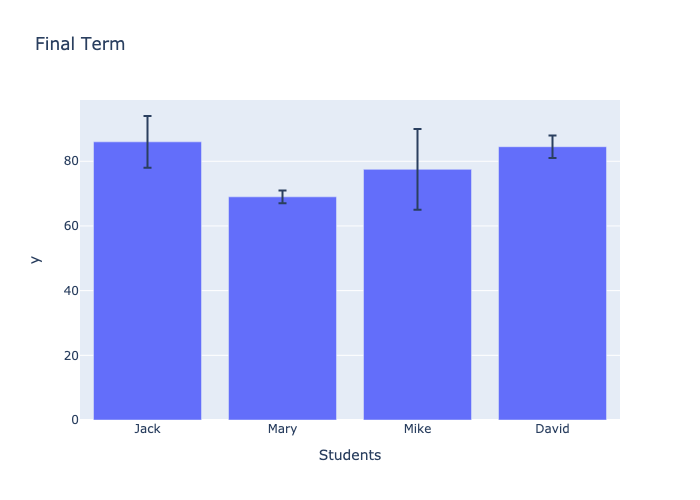 Python Bar Charts - Wayne's Talk