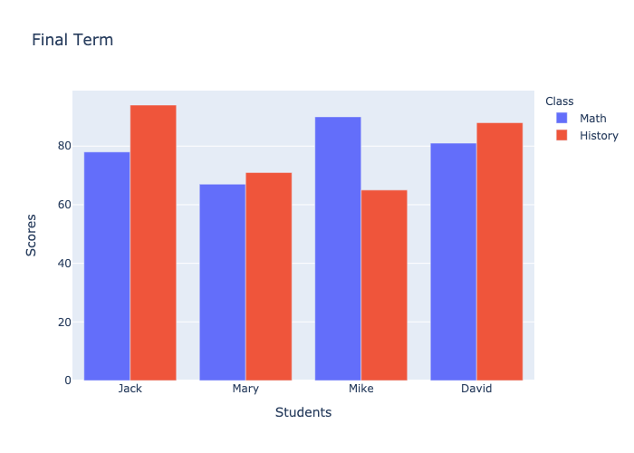 Python Bar Charts - Wayne's Talk