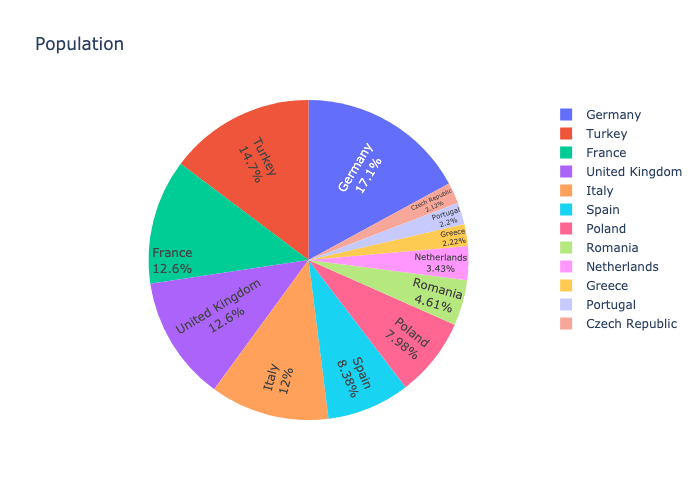 Plotly Python Pie Chart Learn Diagram