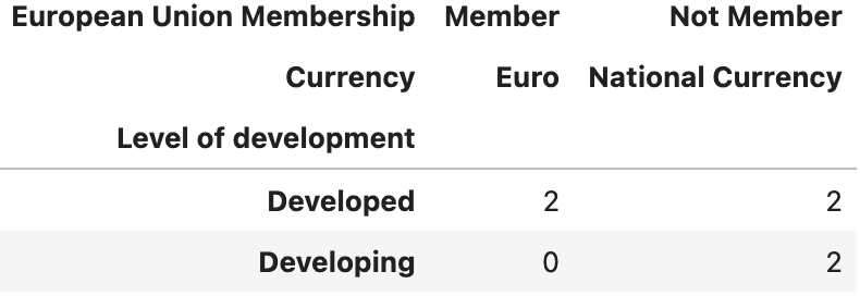 European Union Membership - Currency