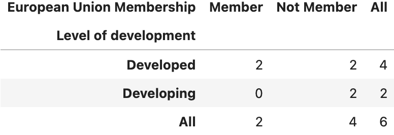 European Union Membership - All