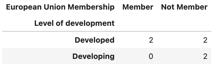 European Union Membership