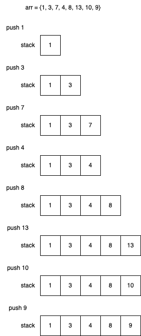 Monotonic Stack - Wayne's Talk