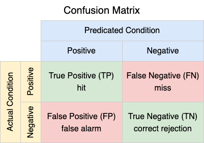 Confusion Matrix from <a href=