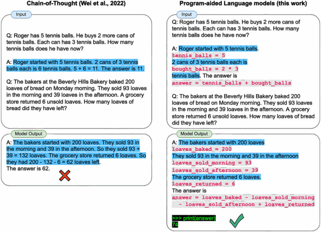 Program-Aided Language Models, PAL.