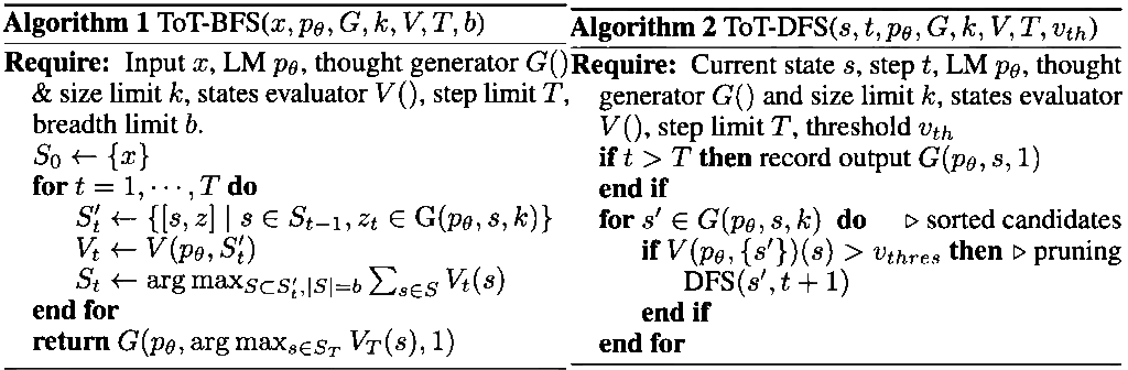 ToT Search Algorithms, BFS and DFS.