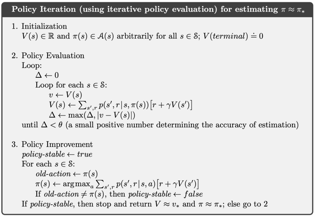 Policy Iteration (source: Reinforcement Learning: An Introduction, 2nd).